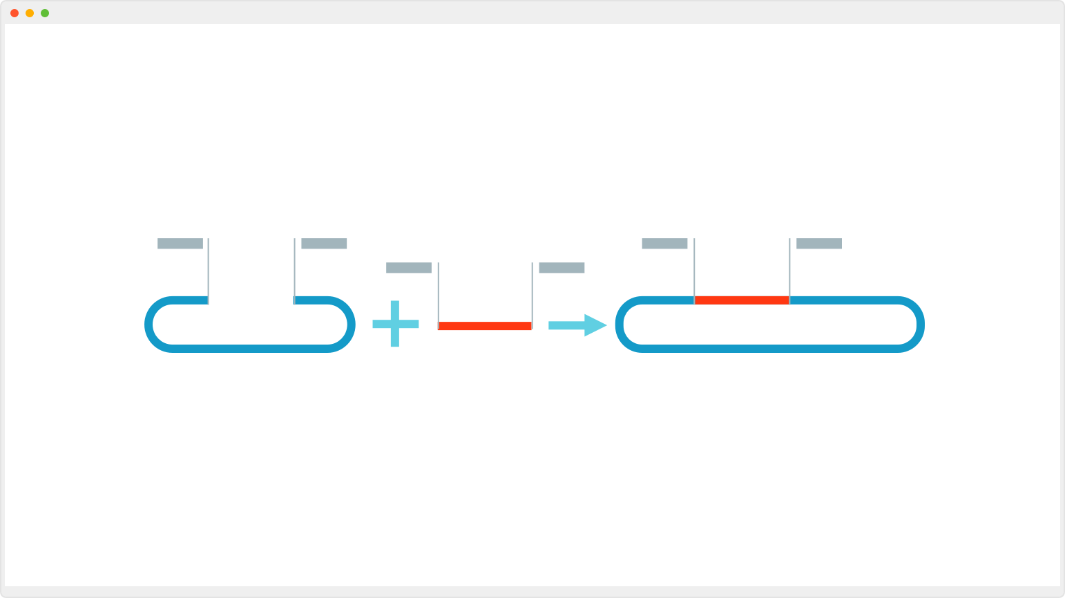 Visualize Your Process